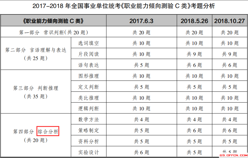 事业单位A类与公务员题型差异解析