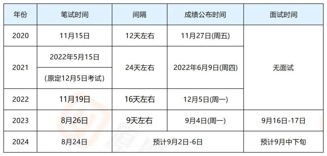 2024事业单位笔试时间深度解析与备考指南