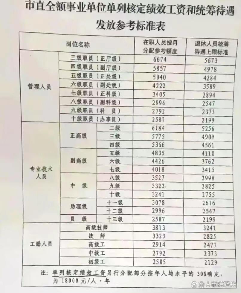 事业单位考核工资解析，内涵与关键作用