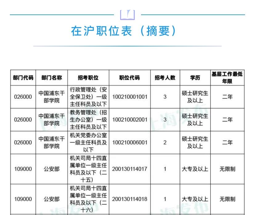 2021年上海事业编职位表全面解析