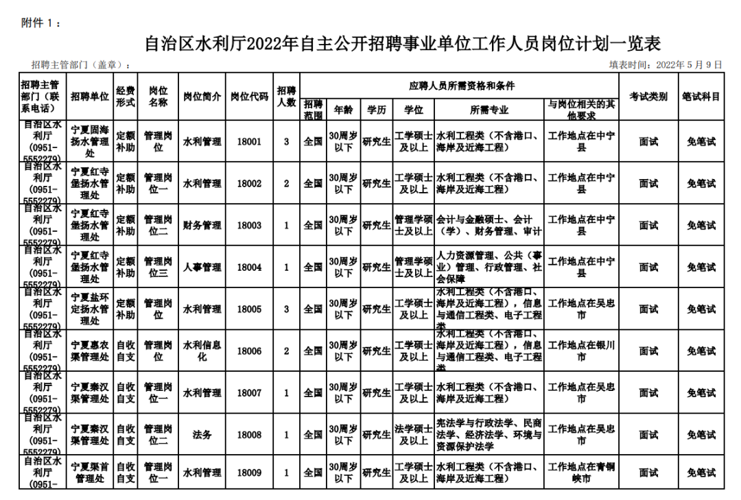 事业编硕士研究方向，深度探索与前瞻展望