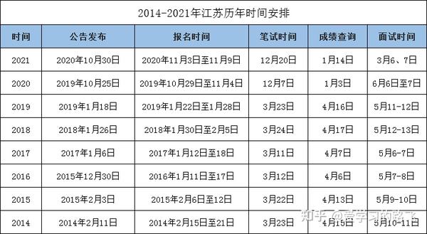 江苏省考报名时间解析与探讨