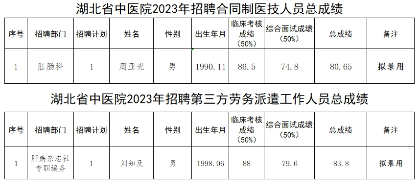 咸安区劳务派遣招聘，最佳人才派遣策略探索