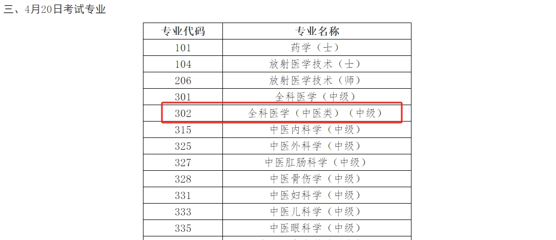 2024年主治医师报考官网全面解析及报名指南