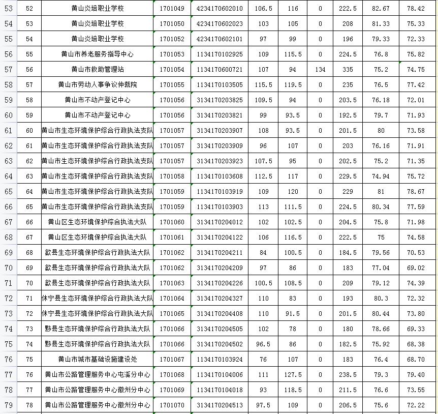 事业编入职前体检要求及其重要性解析