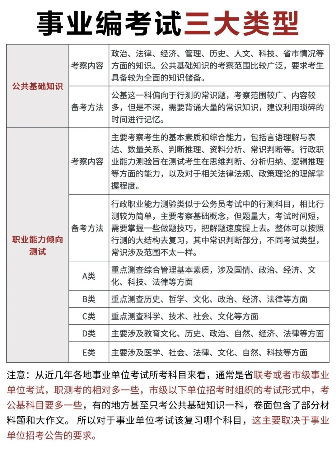 事业单位招聘考试中的综合知识考察，一门还是多门？解析与探讨