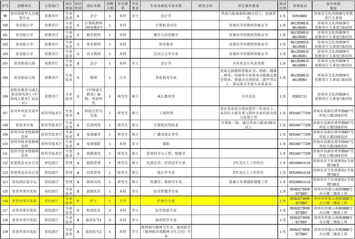 公务员信息技术岗位职责与任务全面解析