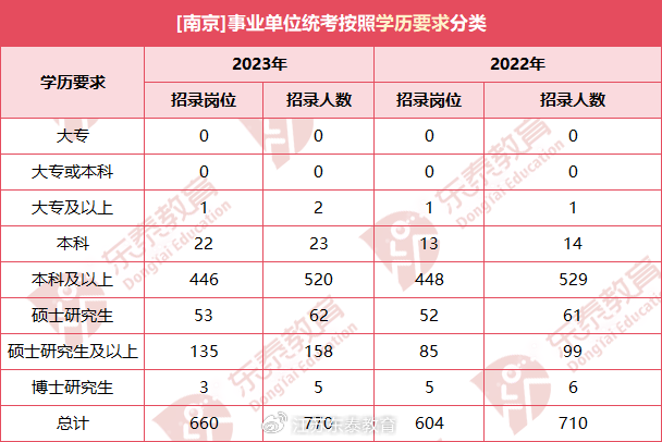 南京事业编制考试内容全面解析