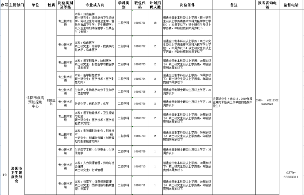 事业编招聘岗位概览，探寻职业发展无限可能