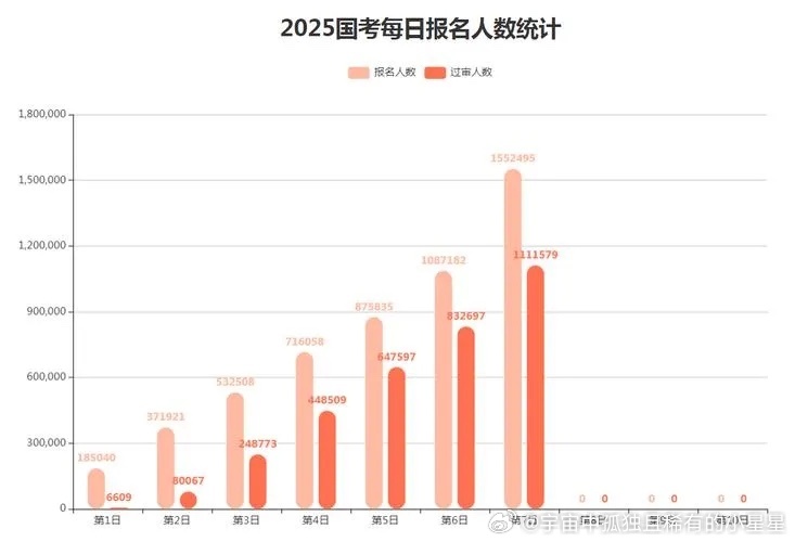 国考历年数据查询指南大全