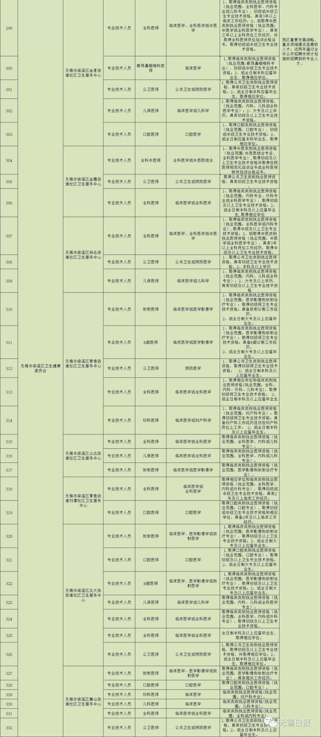 江苏省事业单位招聘法律岗位表，深化法治建设的关键举措