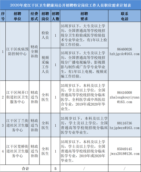 杭州事业单位招聘考试2021年概况解读