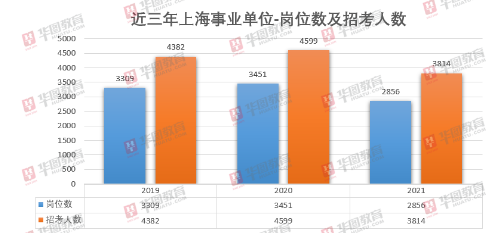 上海事业单位招聘职位，探索与机遇并存