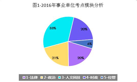 事业单位信息技术概览