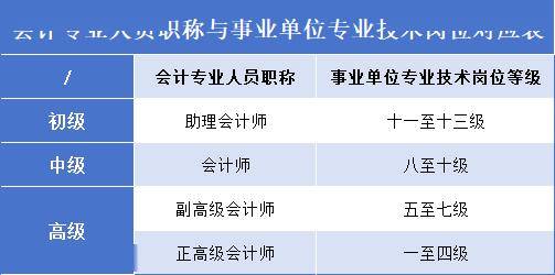 事业编专业技术岗财务职称，探索与解析指南