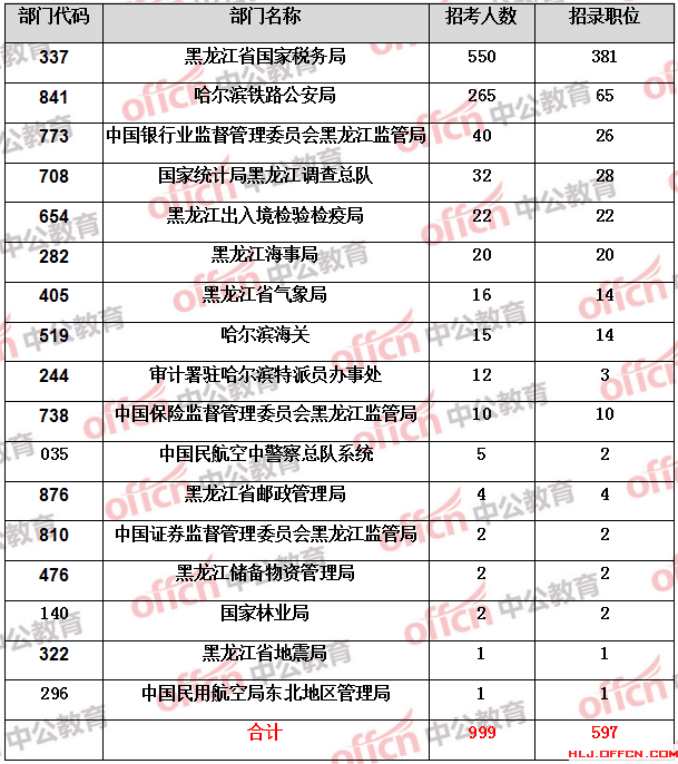 黑龙江公安系统公务员考试启动，选拔精英共建平安龙江