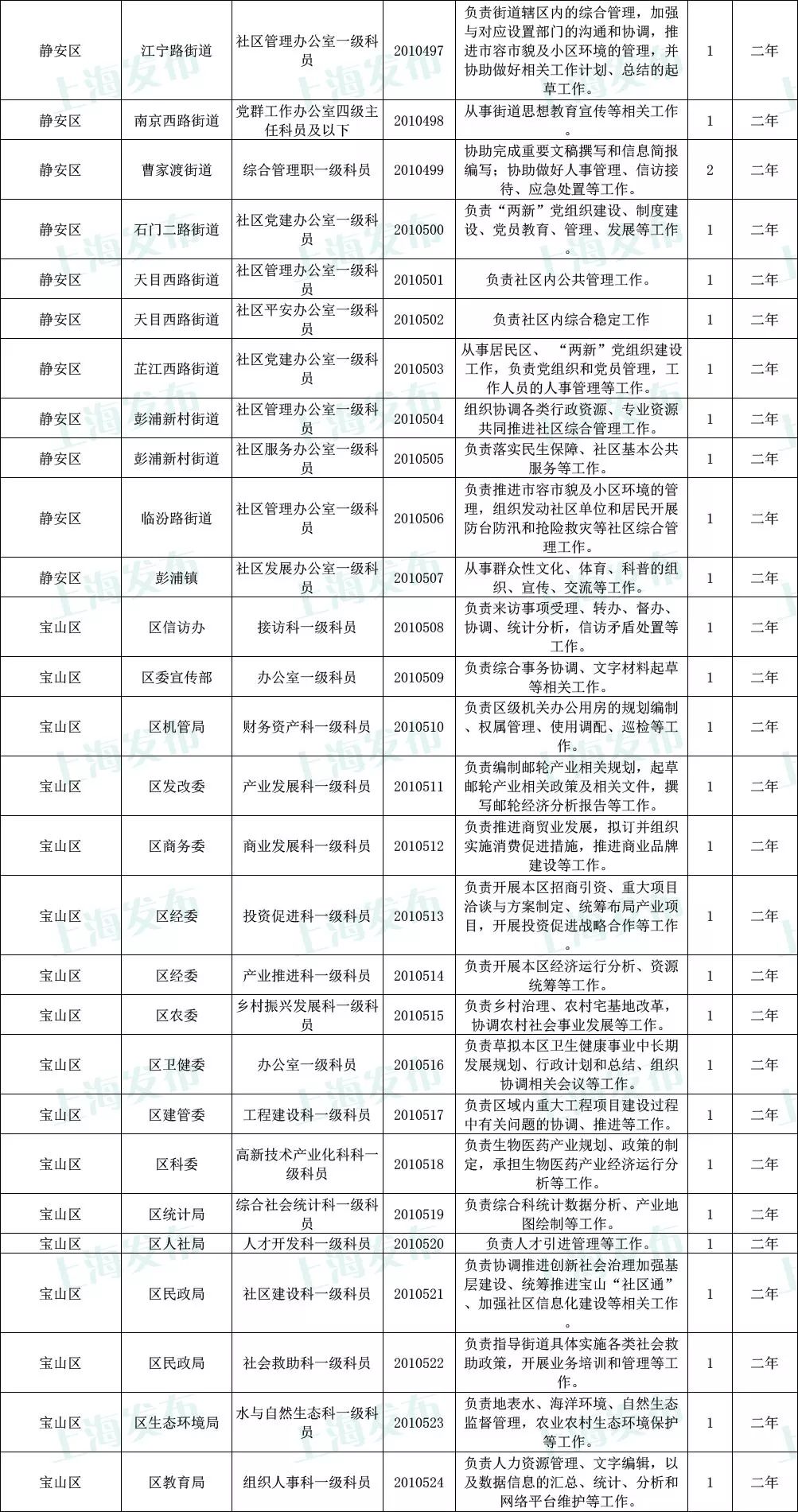 关于即将到来的公务员岗位招聘表，深度探讨与解析