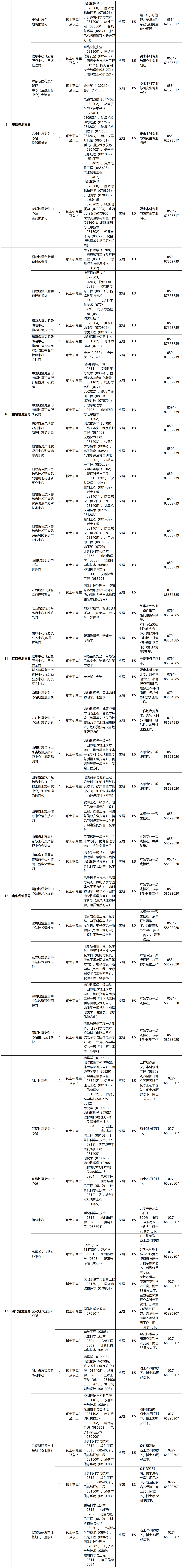 未来事业编制招聘岗位表探讨与展望，以XXXX年为例分析发展趋势