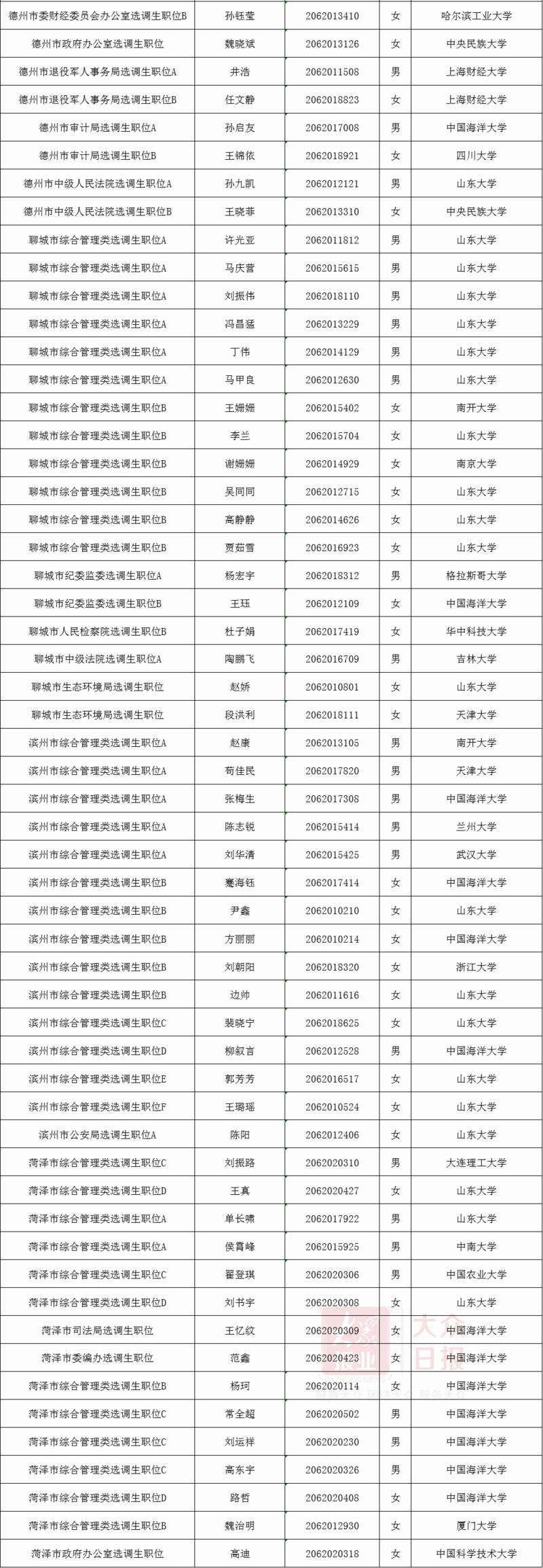 山东省公务员录取名单揭晓，新一批优秀青年加入公职队伍