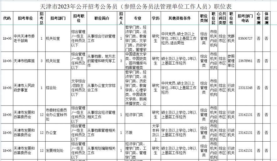 2023年公务员考试职位表及要求深度解析