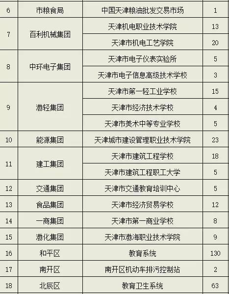 天津市事业编招聘信息全面解析与概览