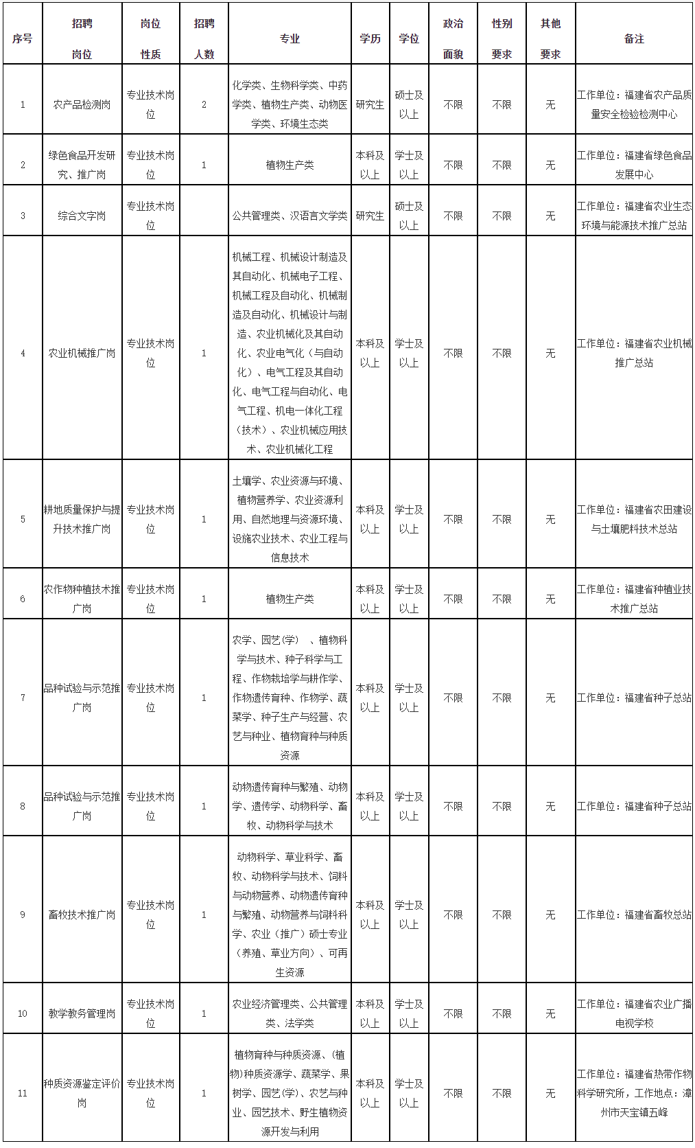 遗失那温柔