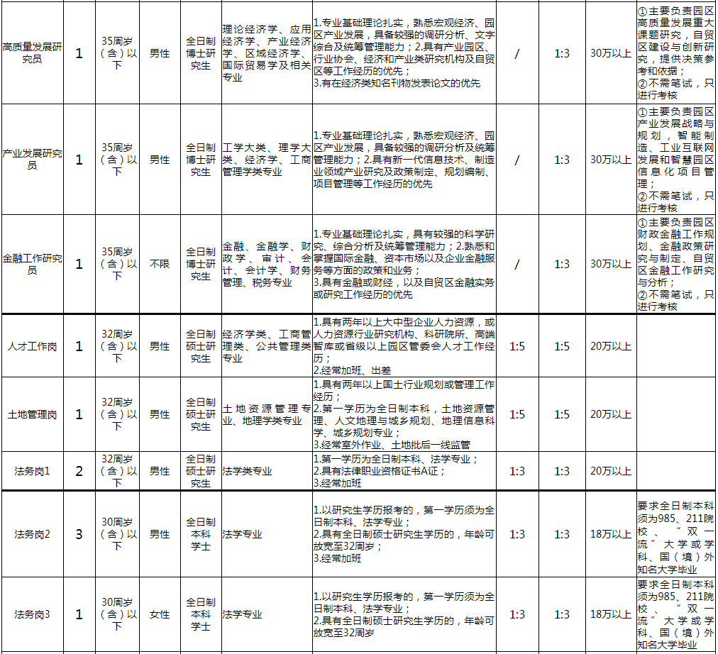 揭秘，长沙事业编制岗位表概览（附招聘岗位表）