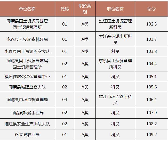 是谁冷漠了那熟悉的旋律