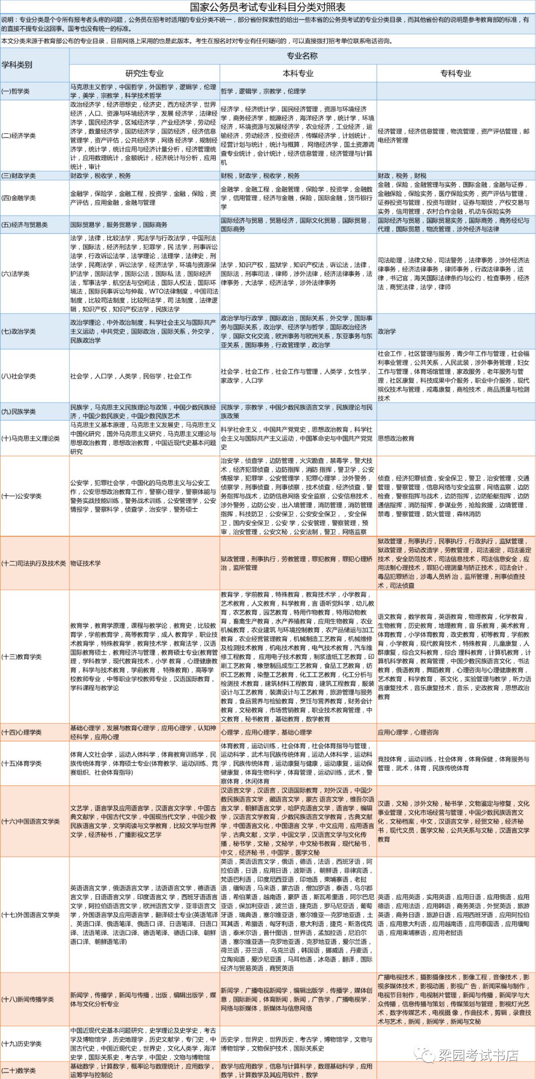 公务员考试科目深度解析及备考策略指南