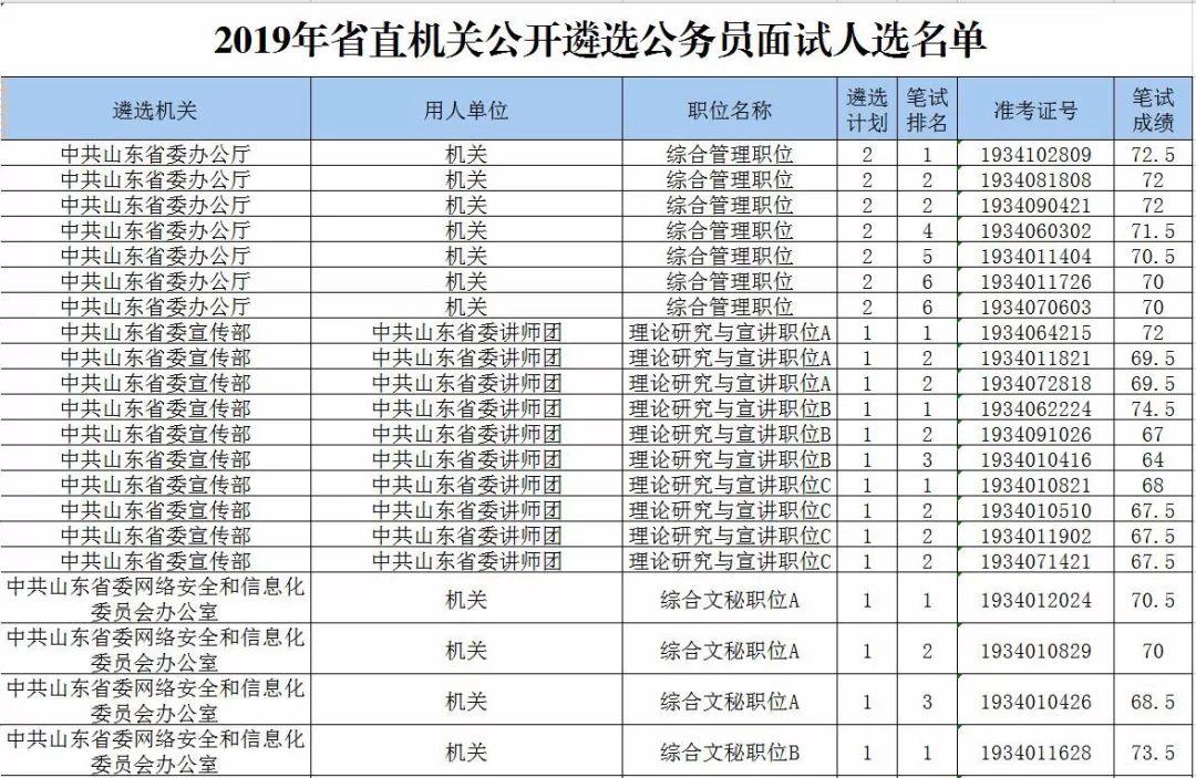 公务员遴选面试技巧与话术，提升表现的关键策略