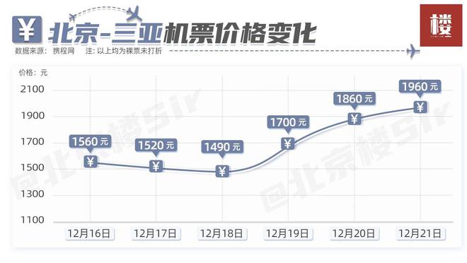 泰国游降温与三亚避寒热潮，对国内旅游业的影响分析