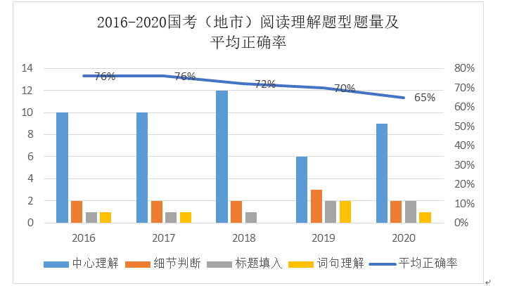 言语的力量，探索准确率70%的启示与影响