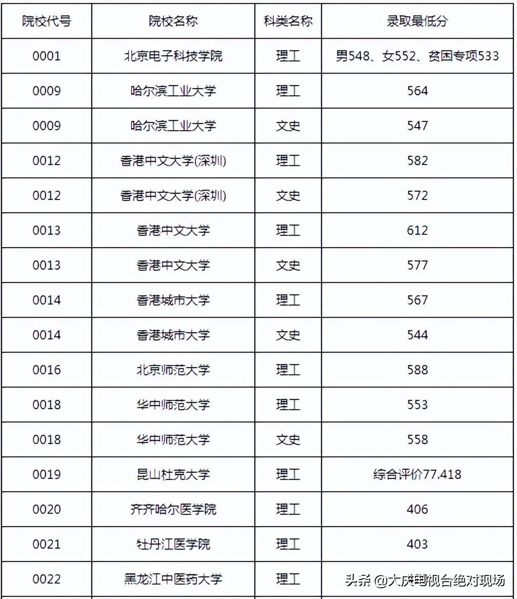 黑龙江公务员考试分数线详解