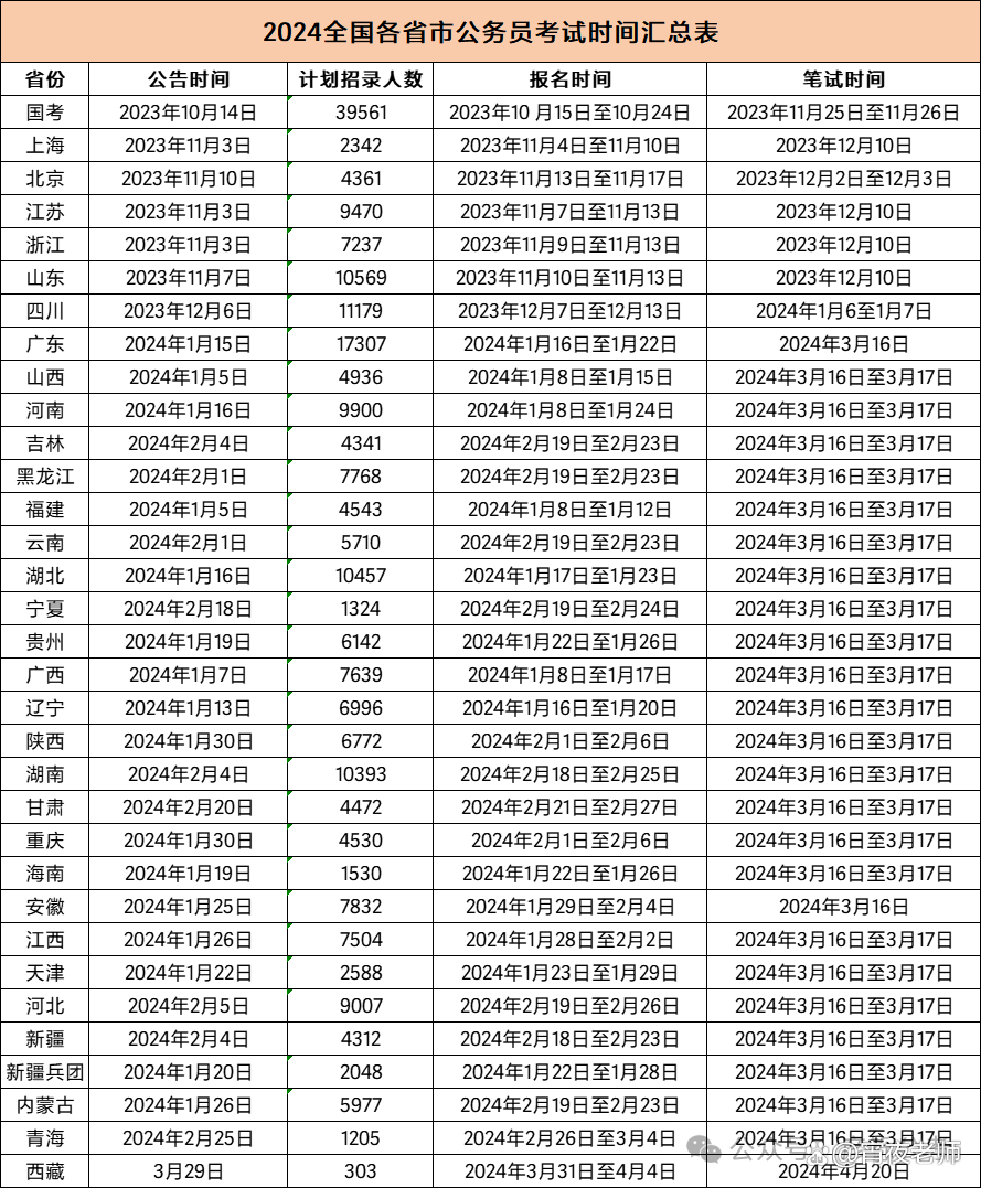 2025年公务员考试，备考策略与时间趋势分析指南