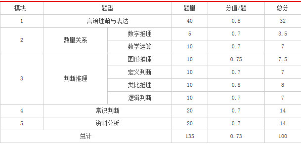 湖南省公务员考试行测评分机制深度解析，以24年为例的探讨