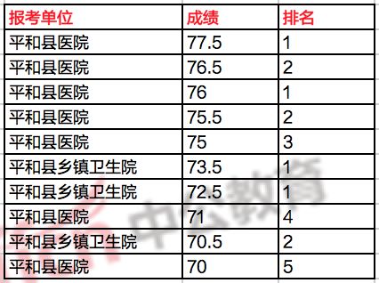 福建事业单位笔试70分水平深度解析