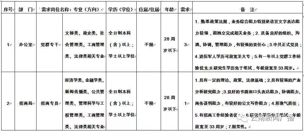 事业单位技术岗位招聘启动，专业人才培育新领域开启