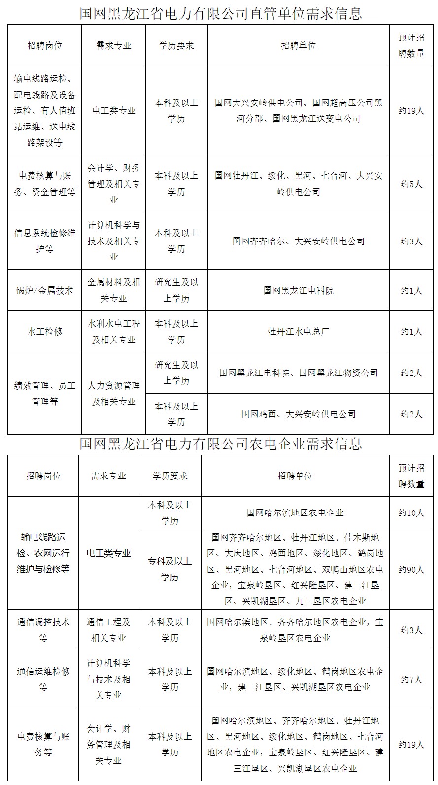 国家电网事业编制招聘公告发布