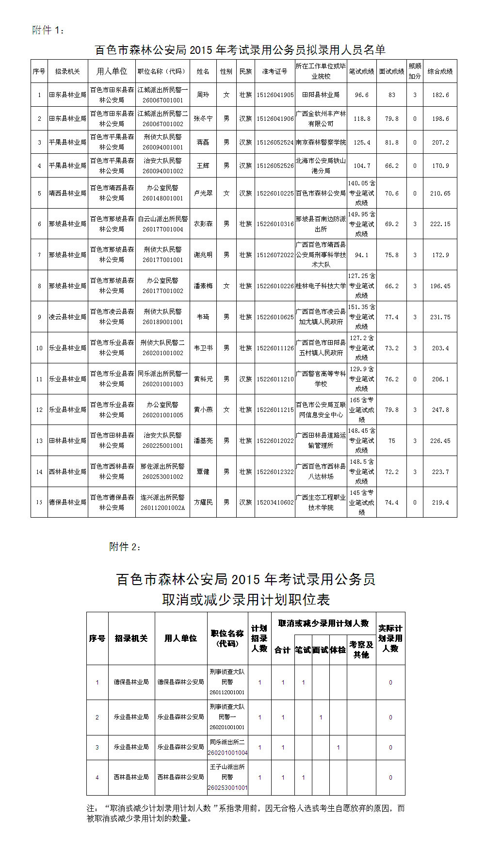 广西事业单位考试职位表深度解析