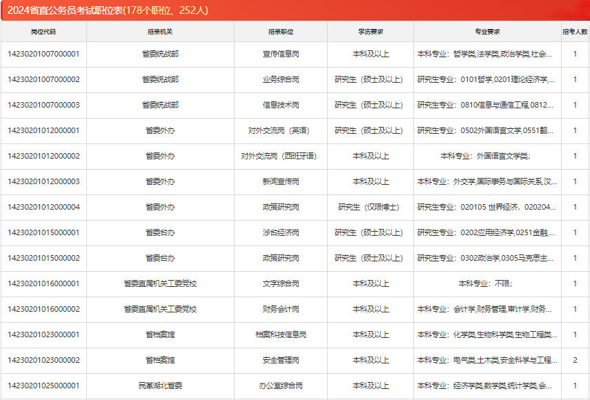 2025年公务员报考职位表查询指南