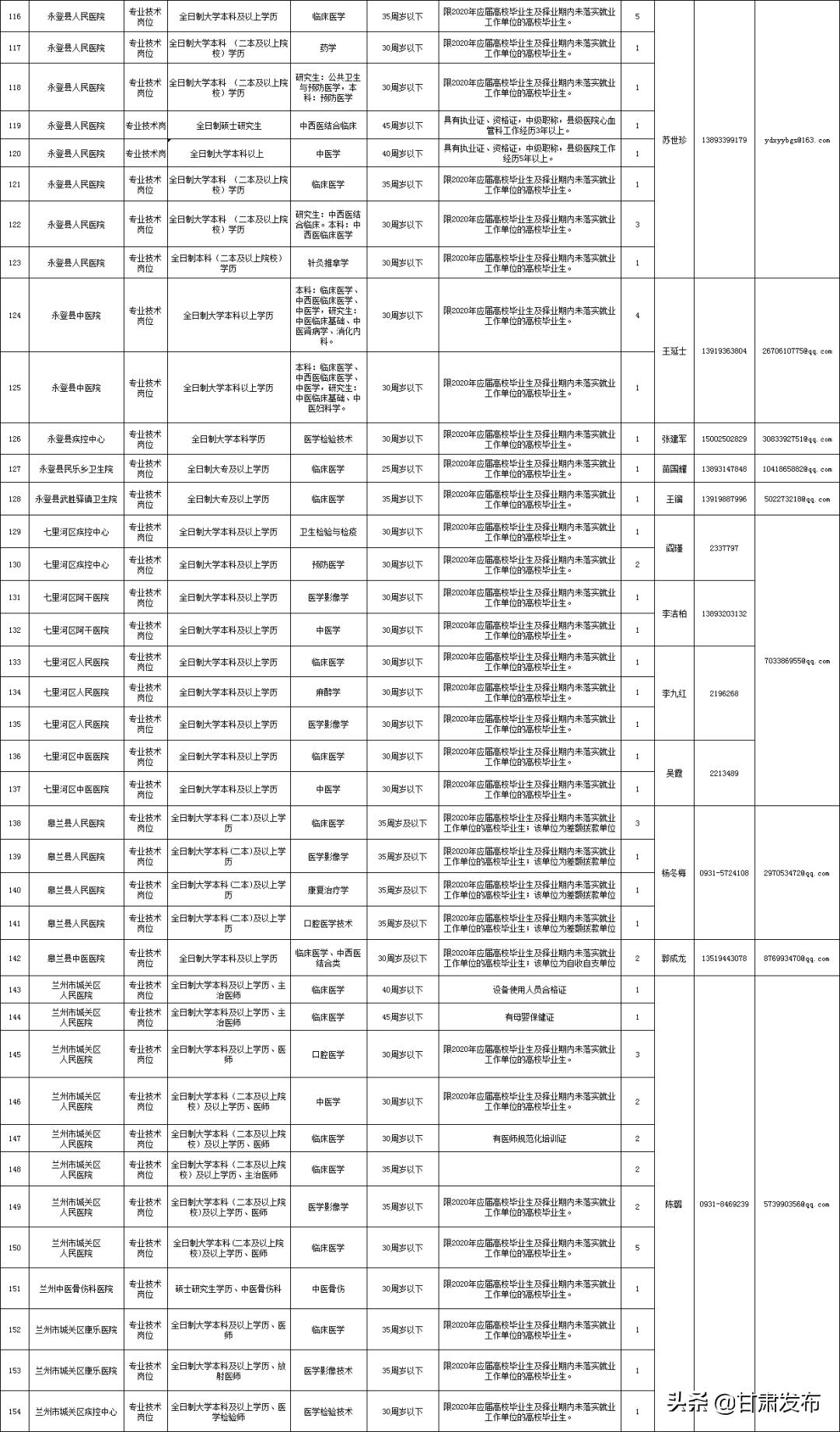 事业单位医疗岗位招聘公告查看指南详解