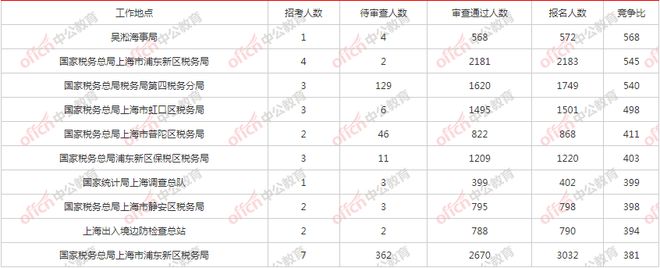 上海国考与省考职位表深度解析