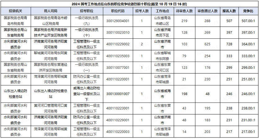 2024年国考职位一览表全面解读及官网发布信息