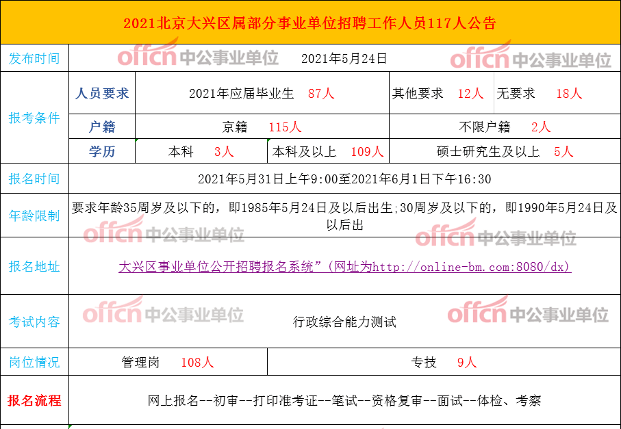 北京事业单位报名条件详解与要求