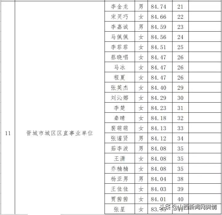 事业编录取公示，公平公正的选拔之旅，公开透明的选拔之旅