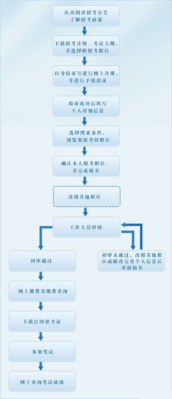 事业单位报名流程图解，详细步骤及指导手册