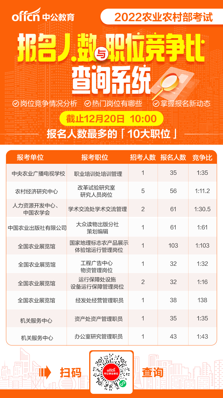 农业部门公务员报考指南详解