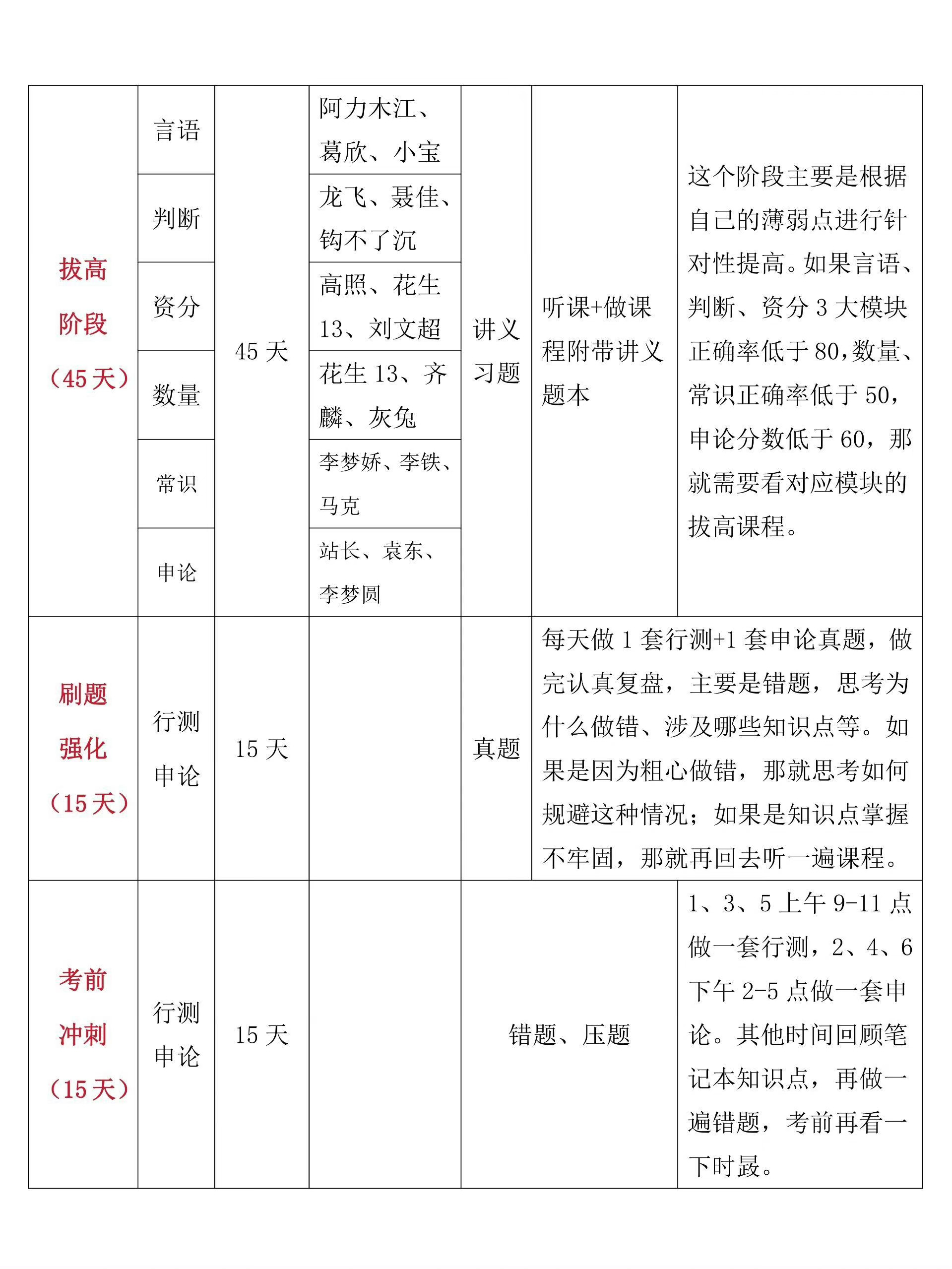 公务员考前冲刺班时间规划表全解析，高效备考指南