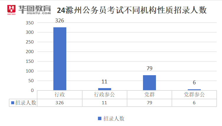 安徽省2024年公务员新闻，新征程，新篇章开启