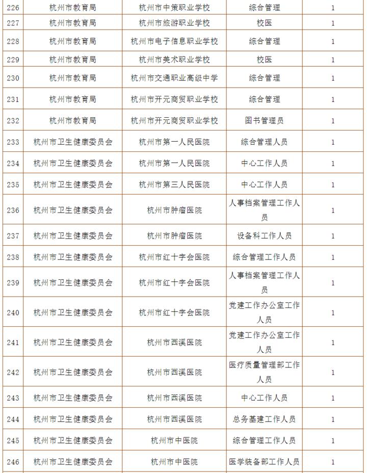 杭州事业编招聘报名时间解析